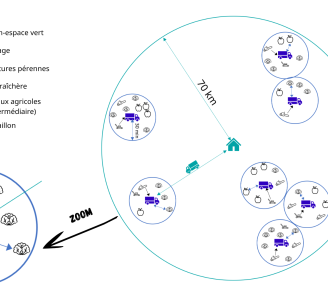 Schema scenario interlude provence